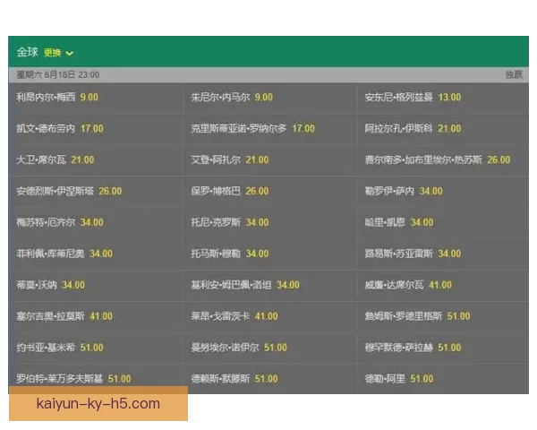 世界杯足球竞猜投注攻略 深入分析各大球队实力与赔率变化