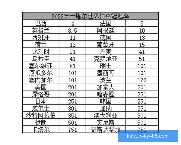 世界杯足球竞猜投注攻略 深入分析各大球队实力与赔率变化